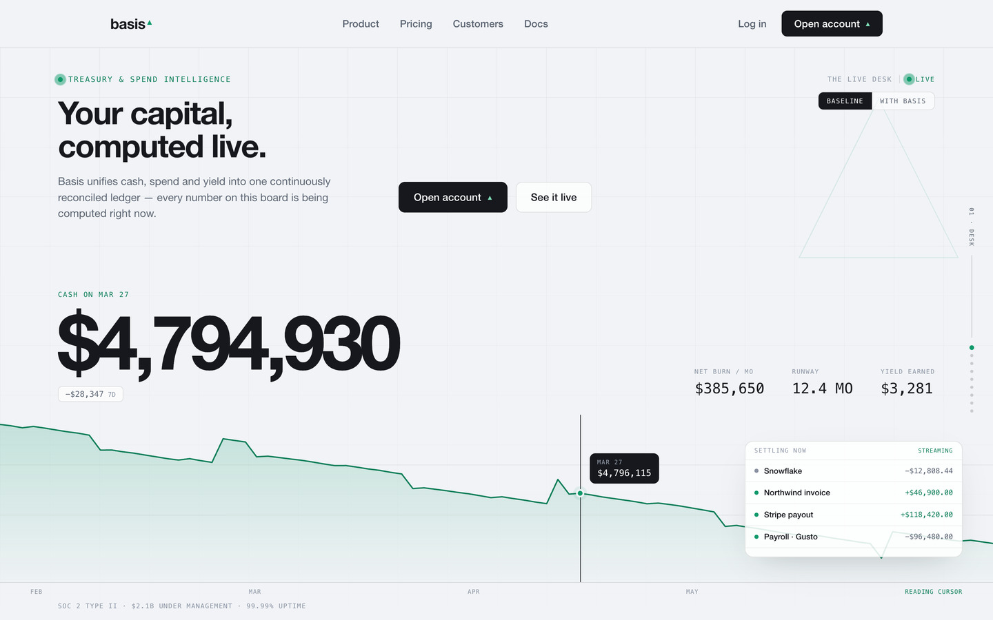 BASIS — Fintech & treasury SaaS Framer template, home page on desktop