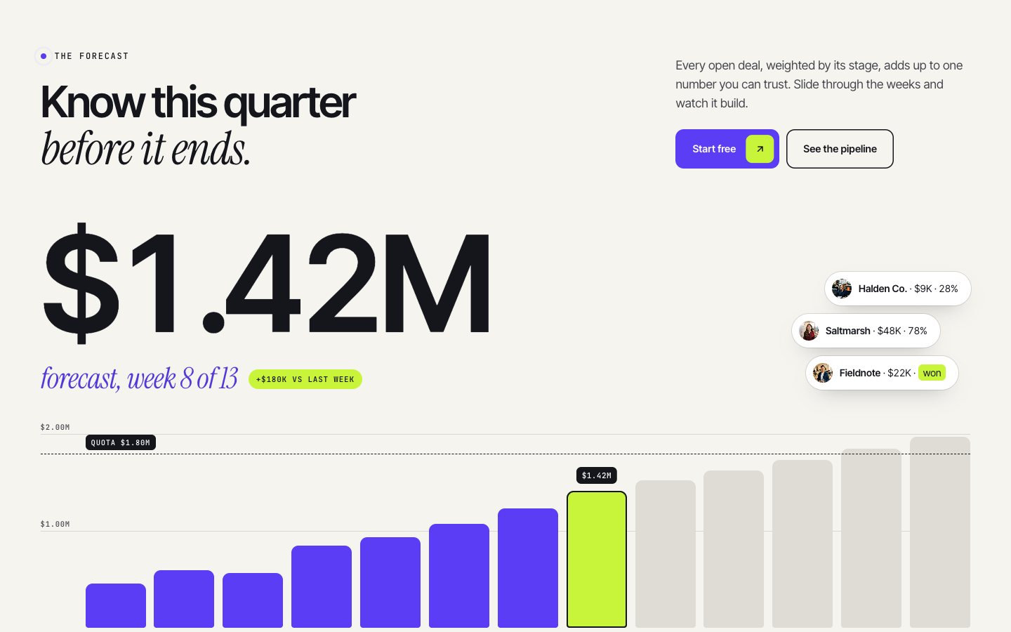 Leadline Framer template — screens 3 of 3