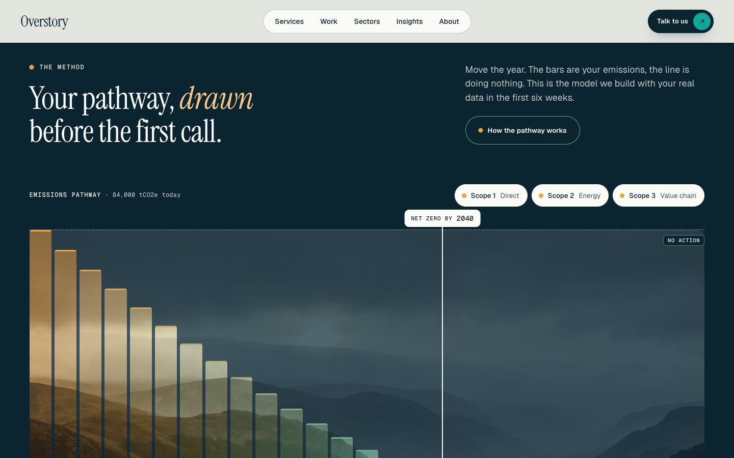 Overstory Framer template — screens 1 of 4