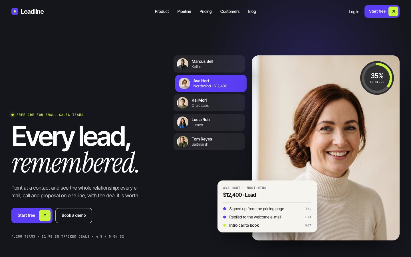 Leadline — Sales CRM Framer template